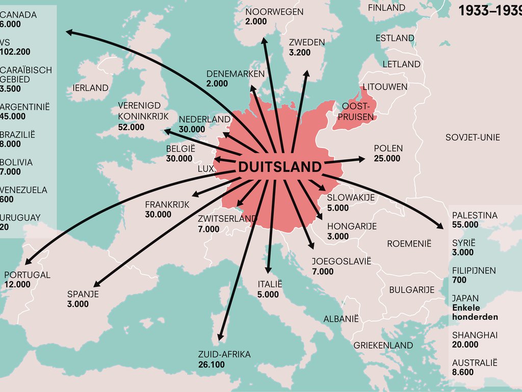 Emigración judía 1933-1942